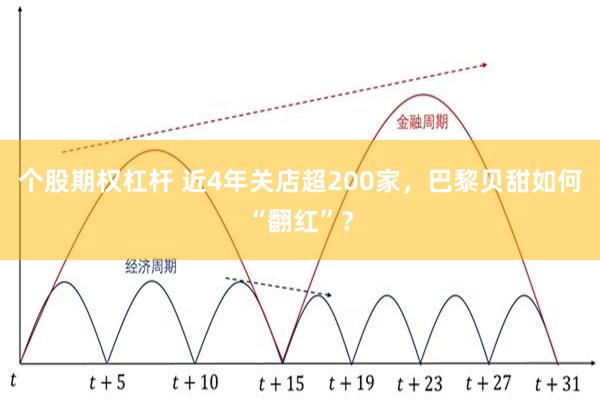 个股期权杠杆 近4年关店超200家，巴黎贝甜如何“翻红”？