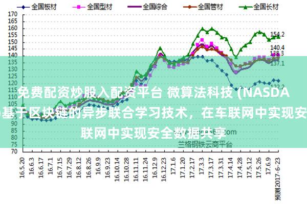 免费配资炒股入配资平台 微算法科技 (NASDAQ：MLGO)基于区块链的异步联合学习技术，在车联网中实现安全数据共享