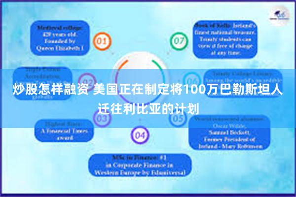 炒股怎样融资 美国正在制定将100万巴勒斯坦人迁往利比亚的计划