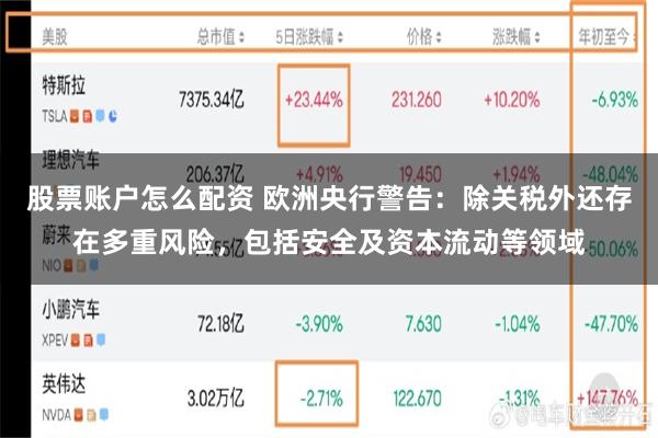 股票账户怎么配资 欧洲央行警告：除关税外还存在多重风险，包括安全及资本流动等领域